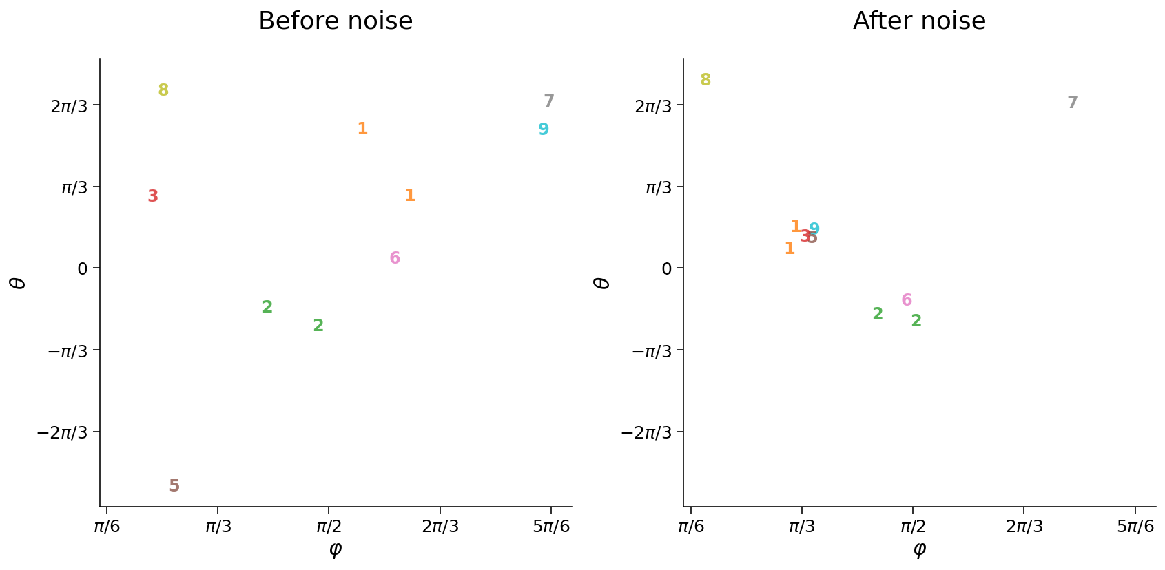 ../../../_images/Bonus_Tutorial3_26_0.png