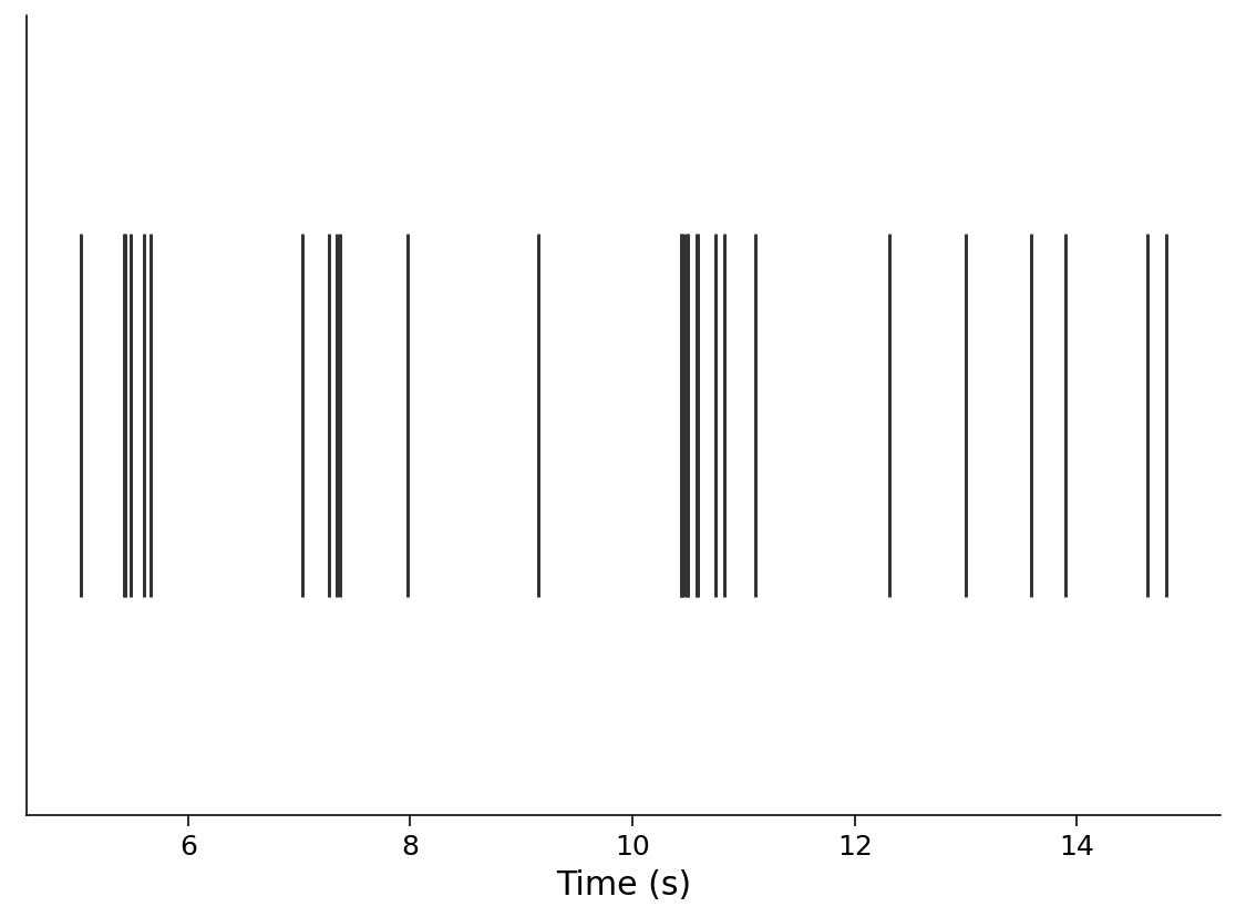 ../../../_images/W1D1_Tutorial1_58_0.png