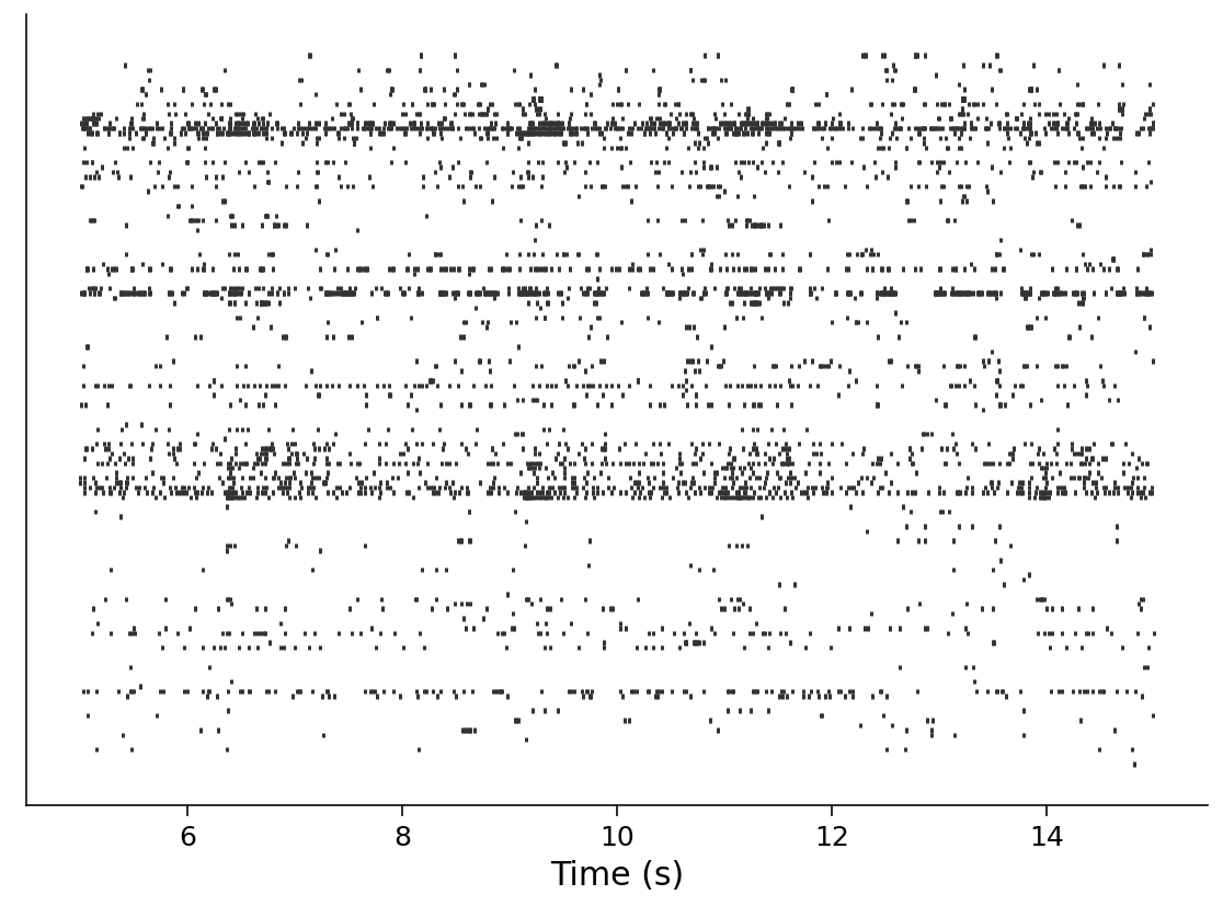 ../../../_images/W1D1_Tutorial1_62_0.png